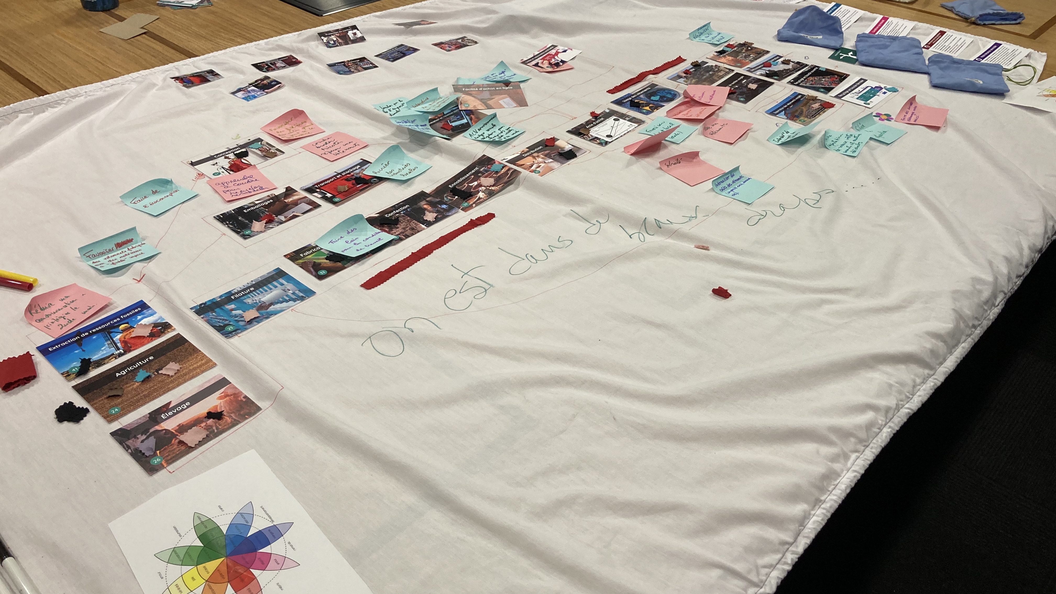 fresque du textile à Montréal